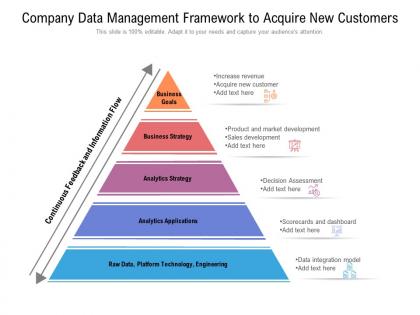 Company data management framework to acquire new customers