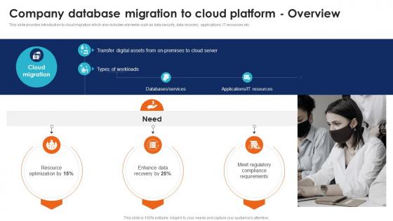 Company Database Migration To Cloud Seamless Data Transition Through Cloud CRP DK SS