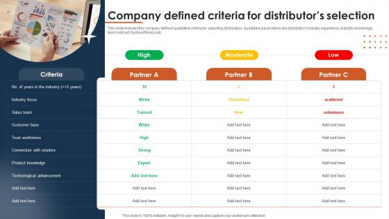 Company Defined Criteria For Distributors Multichannel Distribution System To Meet Customer Demand