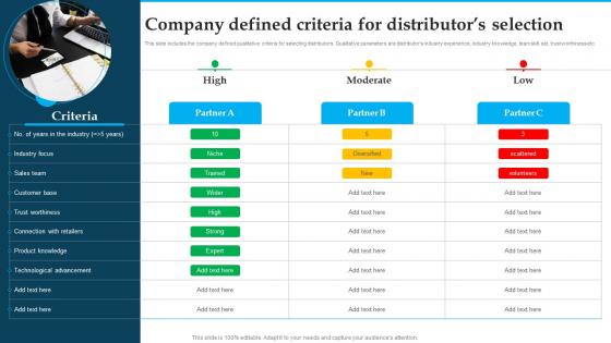 Company Defined Criteria For Distributors Selection Distribution Strategies For Increasing Sales