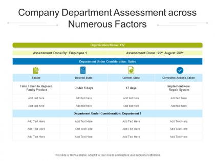 Company department assessment across numerous factors