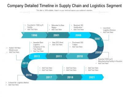 Company detailed timeline in supply chain and logistics segment
