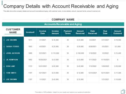 Company details aging accounts receivable management billing collections