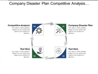 Company disaster plan competitive analysis consumer protection collaboration