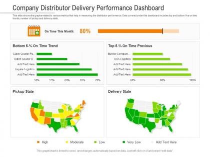 Company distributor delivery performance dashboard powerpoint template