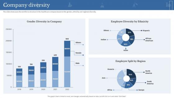 Company Diversity Clinical Medicine Research Company Profile
