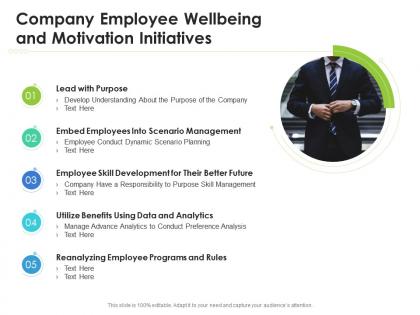 Company employee wellbeing and motivation initiatives