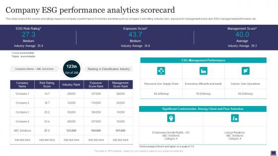 Company ESG Performance Analytics Scorecard