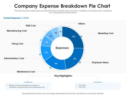 Company expense breakdown pie chart