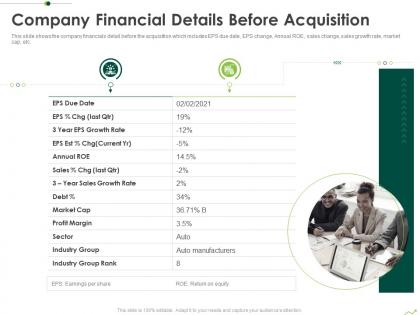 Company financial details before acquisition routes to inorganic growth ppt pictures