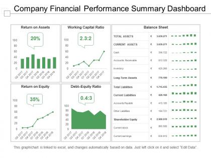 Company financial performance summary dashboard presentation slides