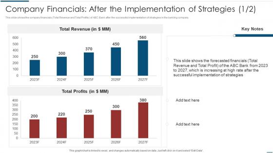 Company Financials After The Implementation Of Strategies Implementation Latest