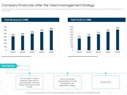 Company financials after the talent impact of employee engagement on business enterprise