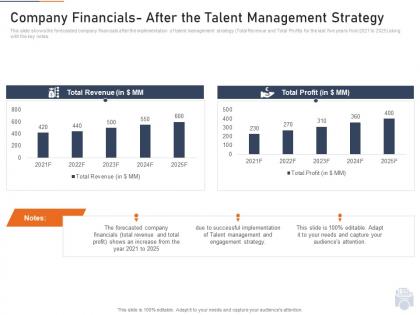 Company financials after the talent management strategy ppt ideas information