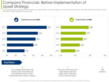 Company financials before implementation of upsell strategy ppt demonstration