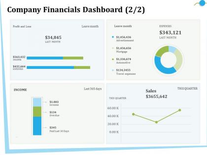 Company financials dashboard m2838 ppt powerpoint presentation file guidelines