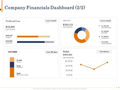Company financials dashboard n487 powerpoint presentation tips