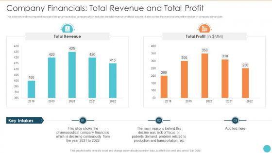 Company Financials Total Revenue And Total Sustainable Development