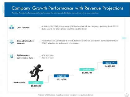 Company growth performance series b financing investors pitch deck for companies