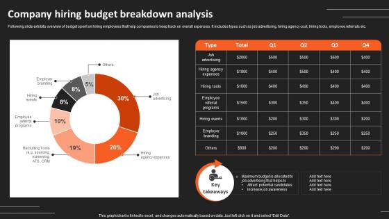 Company Hiring Budget Breakdown Analysis Recruitment Strategies For Organizational