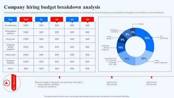 Company Hiring Budget Breakdown Analysis Recruitment Technology