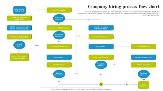 Company Hiring Process Flow Chart