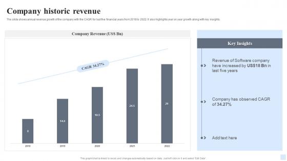 Company Historic Revenue Software Consultancy Services Company Profile Ppt Diagrams