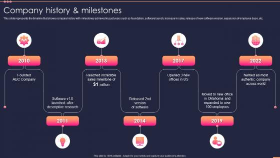 Company History And Milestones Small It Business Company Profile Ppt File Infographic Template