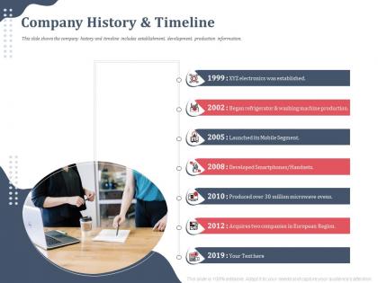 Company history and timeline 1999 to 2019 years ppt powerpoint gallery