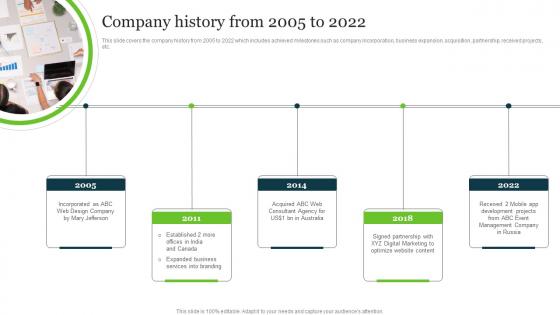 Company History From 2005 To 2022 Web Development Technologies Company Profile