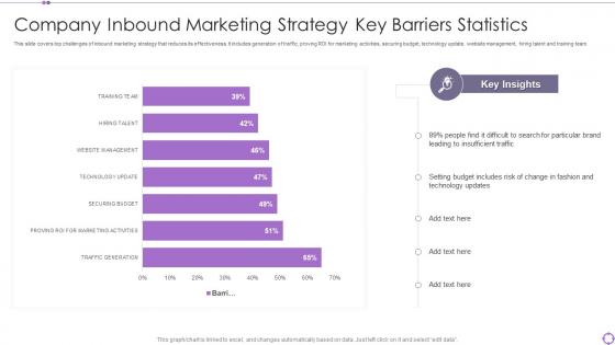 Company Inbound Marketing Strategy Key Barriers Statistics