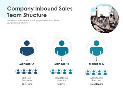 Company inbound sales team structure