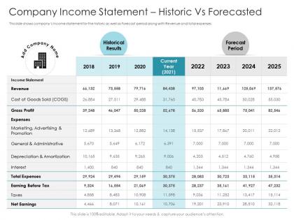 Company income statement historic vs forecasted pitch deck raise debt ipo banking institutions ppt designs