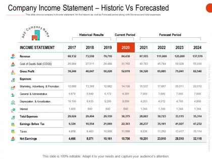 Company income statement historic vs forecasted ppt infographics aids