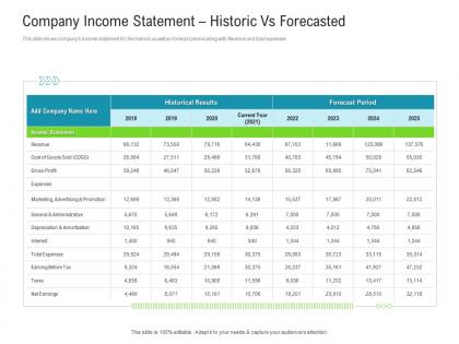 Company income statement historic vs forecasted raise funded debt banking institutions ppt grid