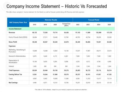 Company income statement historic vs forecasted raise government debt banking institutions ppt tips