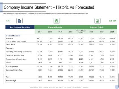 Company income statement historic vs forecasted raise grant facilities public corporations ppt icons