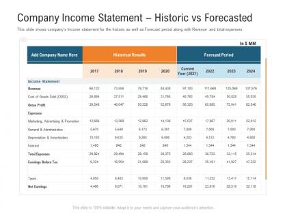 Company income statement historic vs forecasted raise investment grant public corporations ppt slides