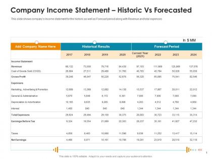 Company income statement historic vs forecasted raise non repayable funds public corporations ppt tips