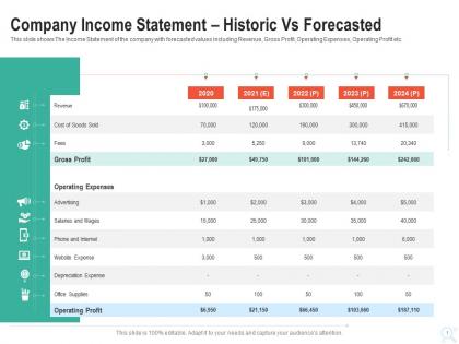 Company income statement historic vs forecasted raise start up funding angel investors ppt slides