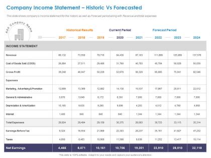 Company income statement historic vs forecasted revenue ppt slides information