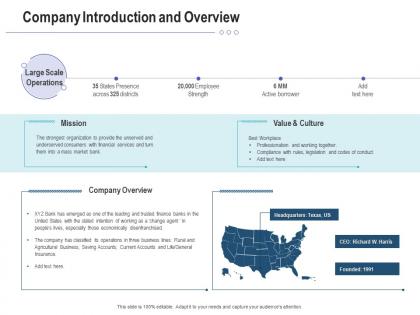 Company introduction and overview raise funding post ipo investment ppt rules