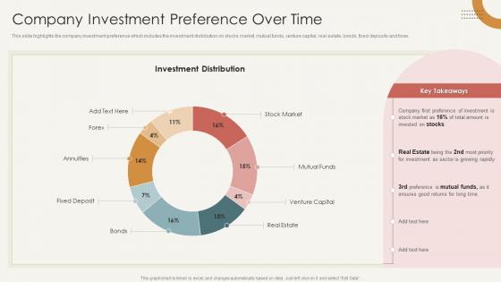 Company Investment Preference Over Time Analysis Of Hedge Fund Performance
