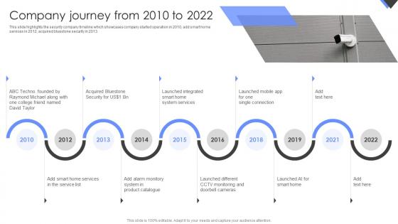 Company Journey From 2010 To 2022 Wireless Home Security Systems Company Profile