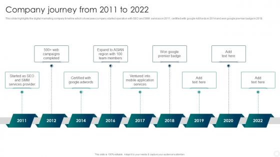 Company Journey From 2011 To 2022 Digital Marketing Company Profile Ppt Powerpoint Presentation