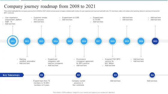 Company Journey Roadmap From 2008 To 2021 Call Center Agent Performance