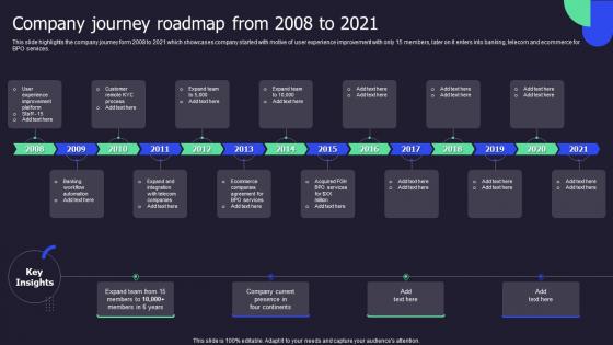 Company Journey Roadmap From 2008 To 2021 Call Center Performance Improvement Action Plan