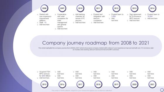 Company Journey Roadmap From 2008 To 2021 Inbound And Outbound Services Company Profile