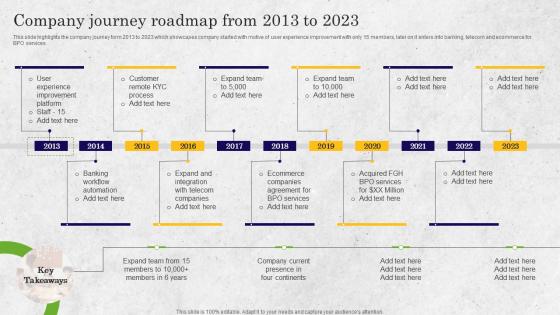 Company Journey Roadmap From 2013 To 2023 Bpo Performance Improvement Action Plan