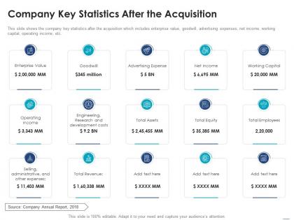 Company key statistics after the acquisition consider inorganic growth expand business enterprise